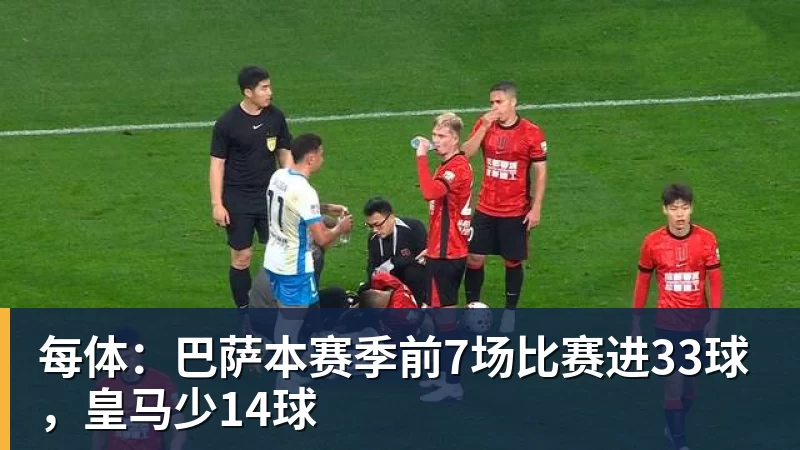 每体：巴萨本赛季前7场比赛进33球，皇马少14球