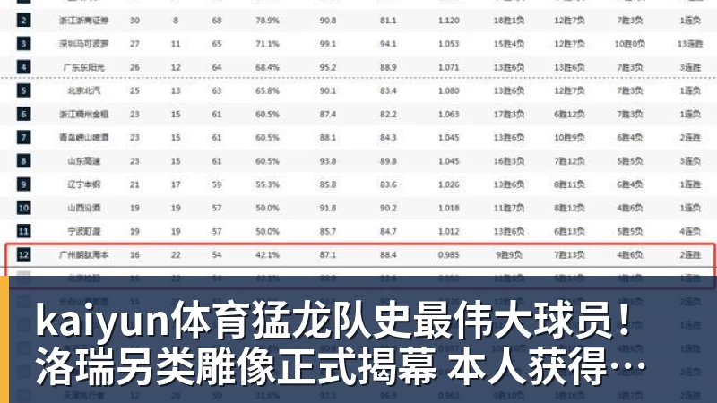 kaiyun体育猛龙队史最伟大球员!洛瑞另类雕像正式揭幕 本人获得多伦多城市钥匙
