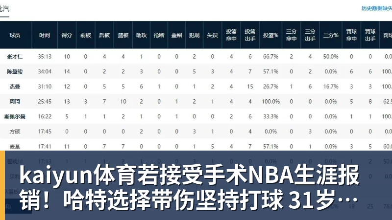 kaiyun体育若接受手术NBA生涯报销！哈特选择带伤坚持打球 31岁还不想退役