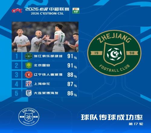 kaiyun体育FIFA规则令英格兰束手无策,图赫尔警告墨西哥存重大隐患 - kaiyun体育 · 权威体育数据平台